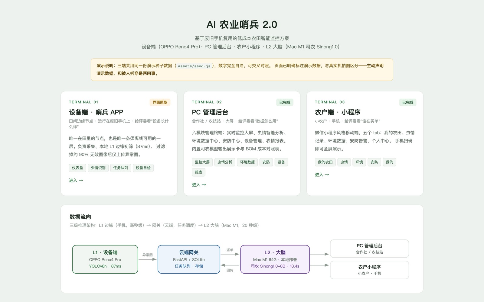 AI 农业哨兵 2.0 — 废旧手机改造的农田智能监控